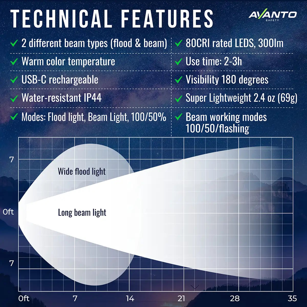 QUINTX Clip-On Light
